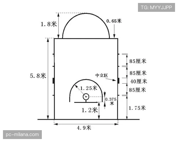 篮球底线规则是什么?详解比赛中何时适用与判罚 篮球底线规则是什么?详解比赛中何时适用与判罚