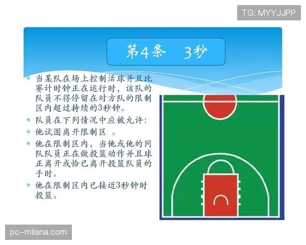 篮球翻腕违例规则解析与判定标准详解
