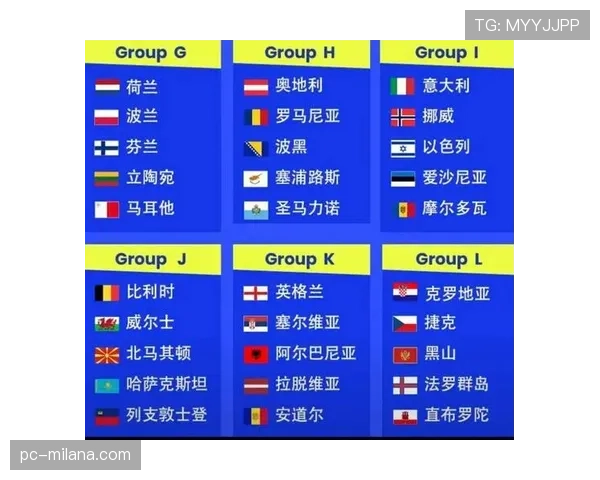 2026世界杯48支球队分成12个小组怎么算出线名额和排名规则 2026世界杯48支球队分成12个小组怎么算出线名额和排名规则