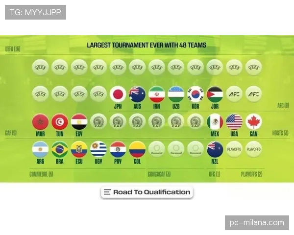 2026世界杯48队赛制详解 12个小组如何产生32强淘汰赛