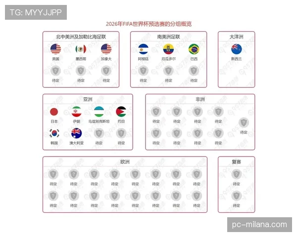 2026世界杯48队分12组怎么晋级，小组赛规则和出线条件详解