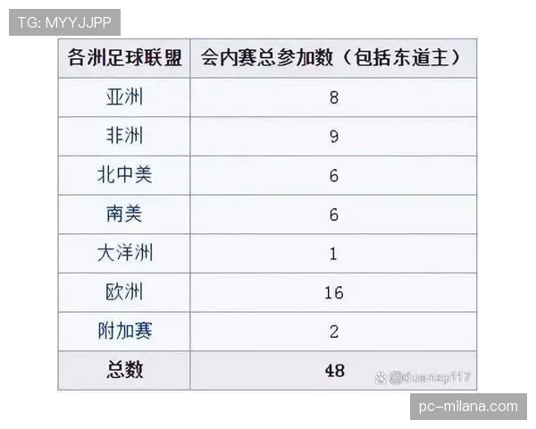 2026世界杯最新淘汰晋级规则 2026世界杯最新淘汰晋级规则
