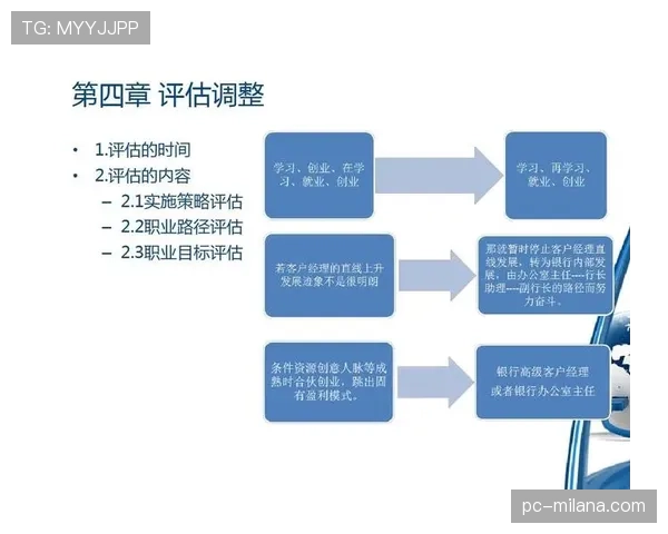 库杜斯个人能力与团队表现的生涯评估 库杜斯个人能力与团队表现的生涯评估